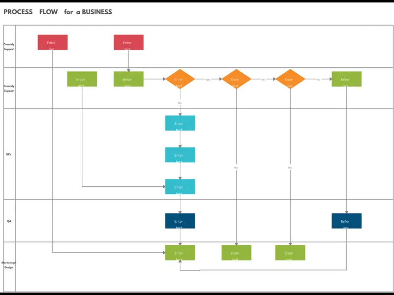 Snapshot of Process Flow