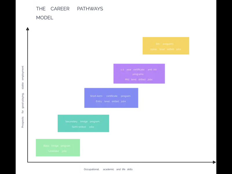 Snapshot of Career Development Plan Example