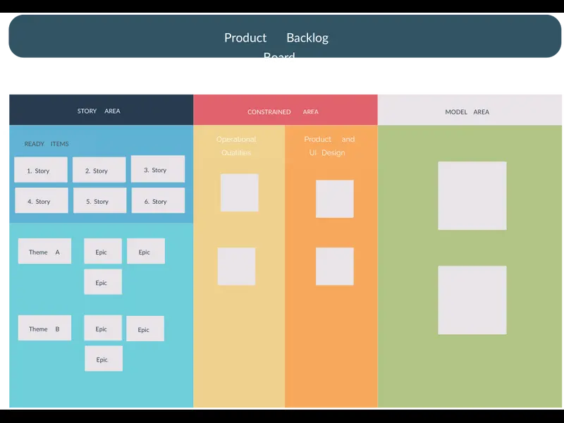 Snapshot of Product Backlog Board