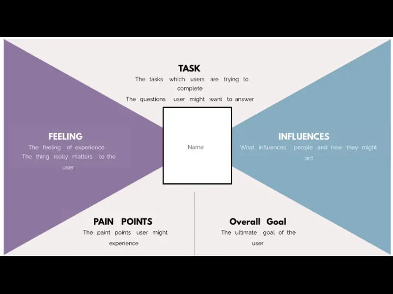 Snapshot of Empathy Map Template for User Research