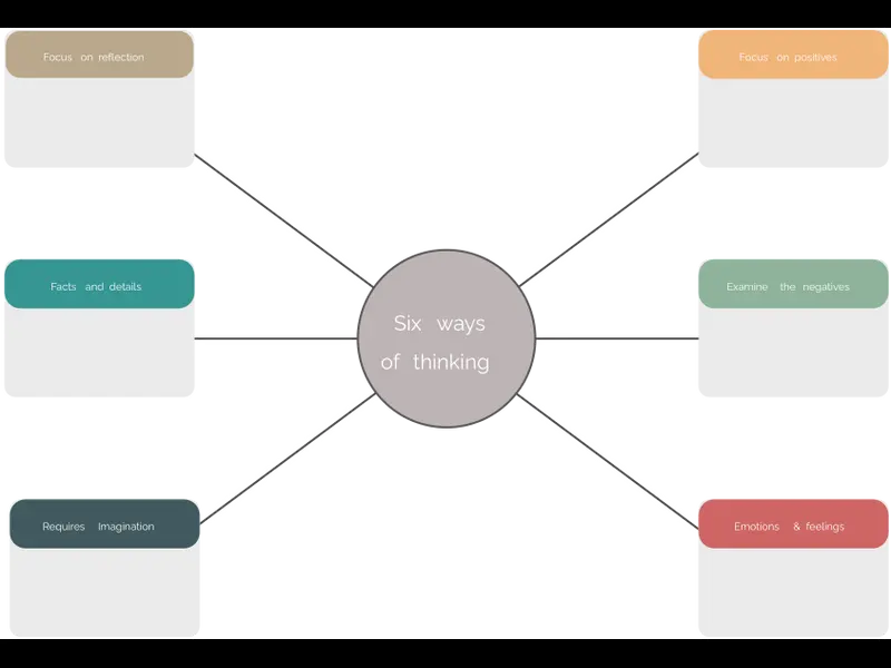 Snapshot of Six Thinking Hats Template for Brainstorming