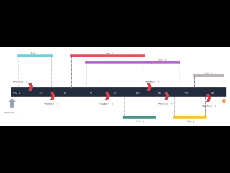 Snapshot of Project Schedule Example