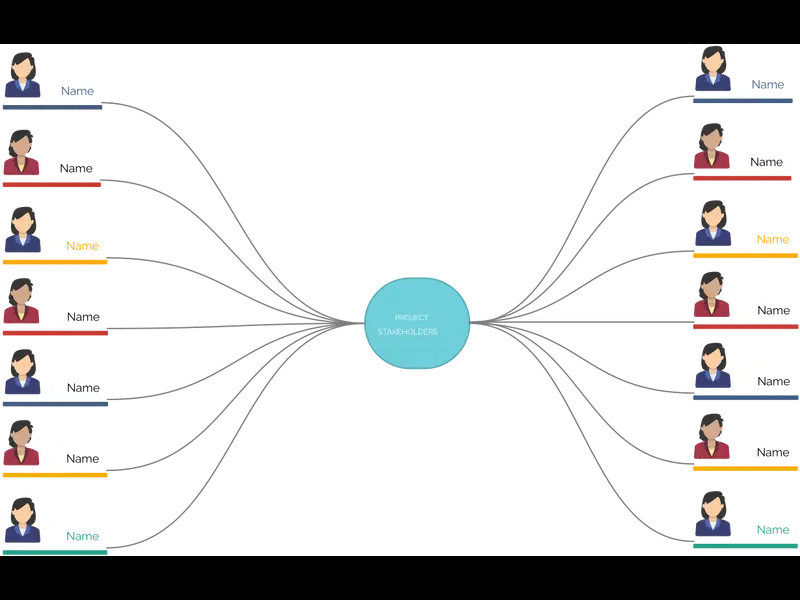 Snapshot of Stakeholder Map for Stakeholder Identification