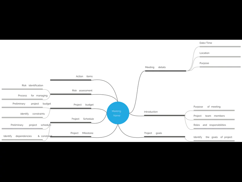 Snapshot of Mind Map Template for Meetings