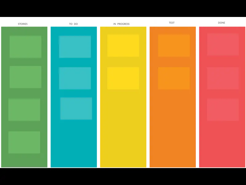 Snapshot of Basic Kanban Board