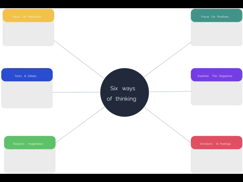 Snapshot of Six Thinking Hats Diagram