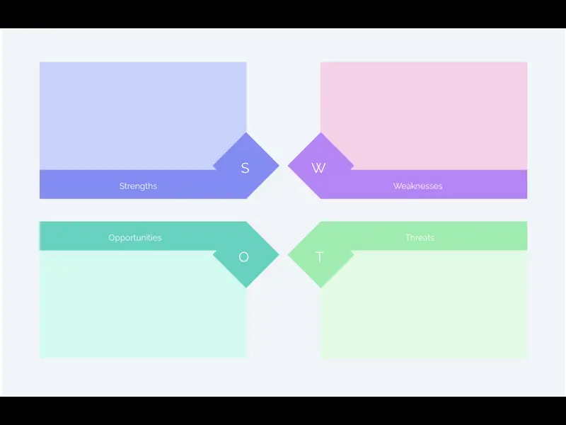 Snapshot of SWOT Analysis for Situation Analysis