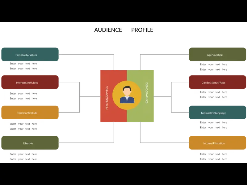 Snapshot of Audience Profile