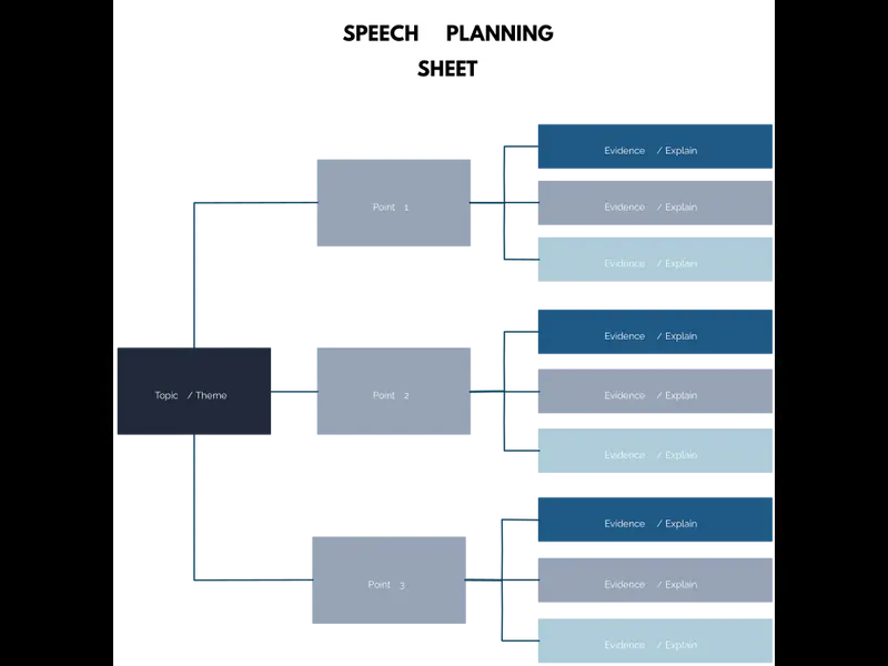 Snapshot of Speech Writing Template