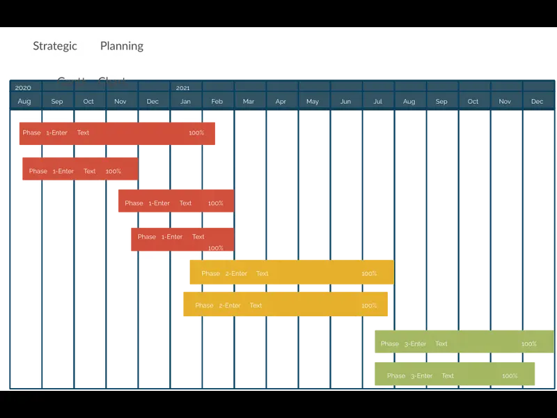 Snapshot of Strategic Planning Gantt Chart