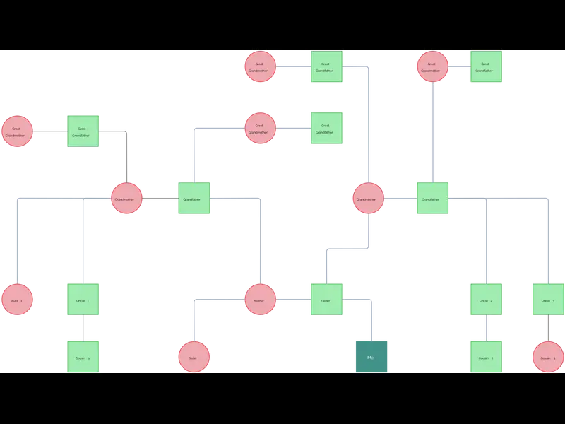 Snapshot of Plantilla de Genograma