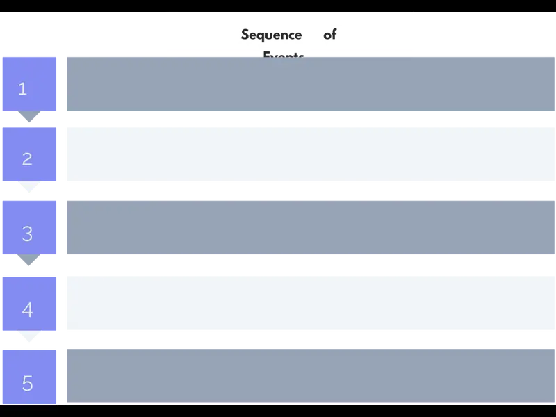 Snapshot of Sequence of Events Graphic Organizer