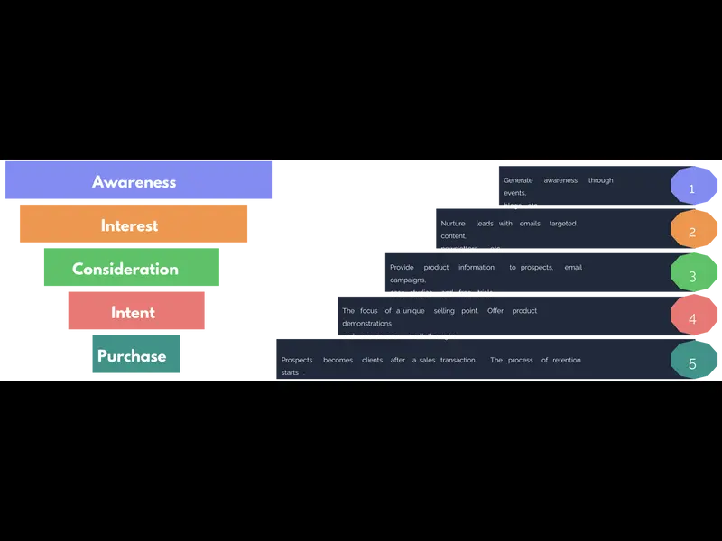 Snapshot of Sales Funnel Template
