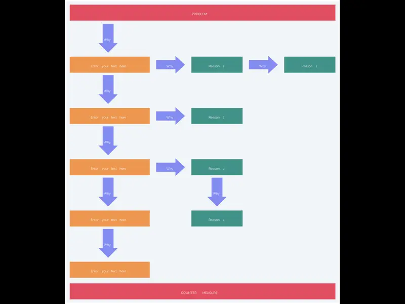 Snapshot of 5 Whys Analysis