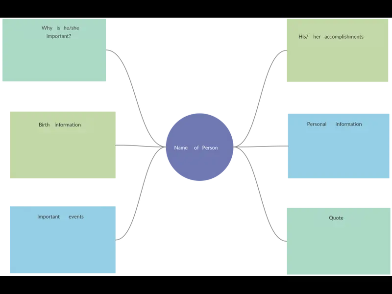 Snapshot of Biography Graphic Organizer