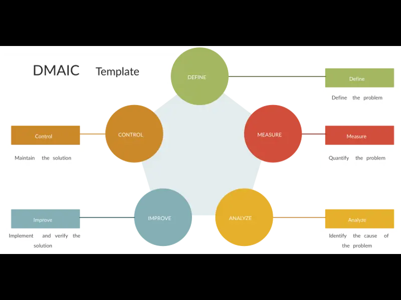 Snapshot of DMAIC Diagram Example