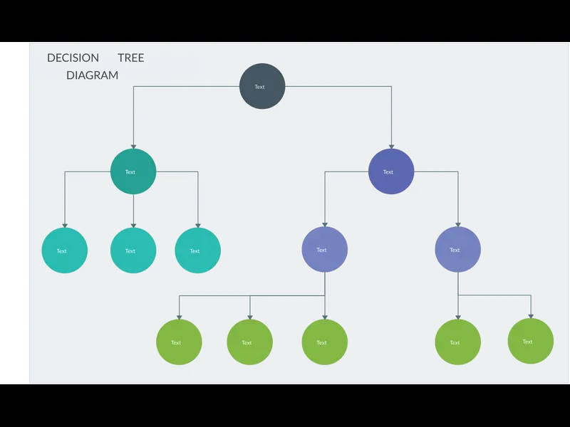 Snapshot of Decision Tree Example