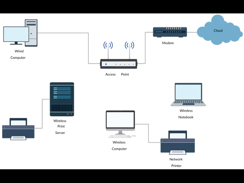 Snapshot of Wireless Network Diagram Template