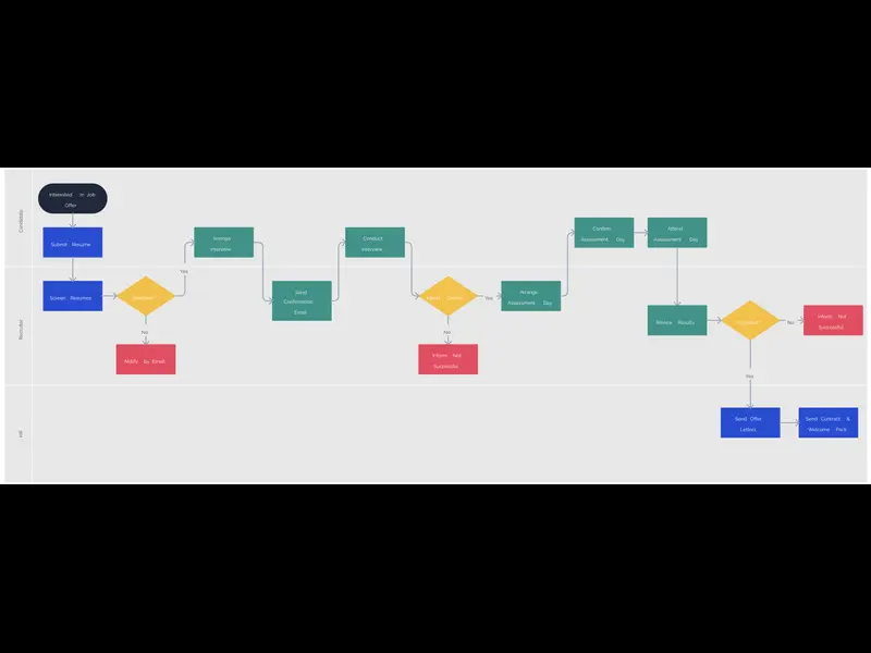 Snapshot of Recruitment Process Template