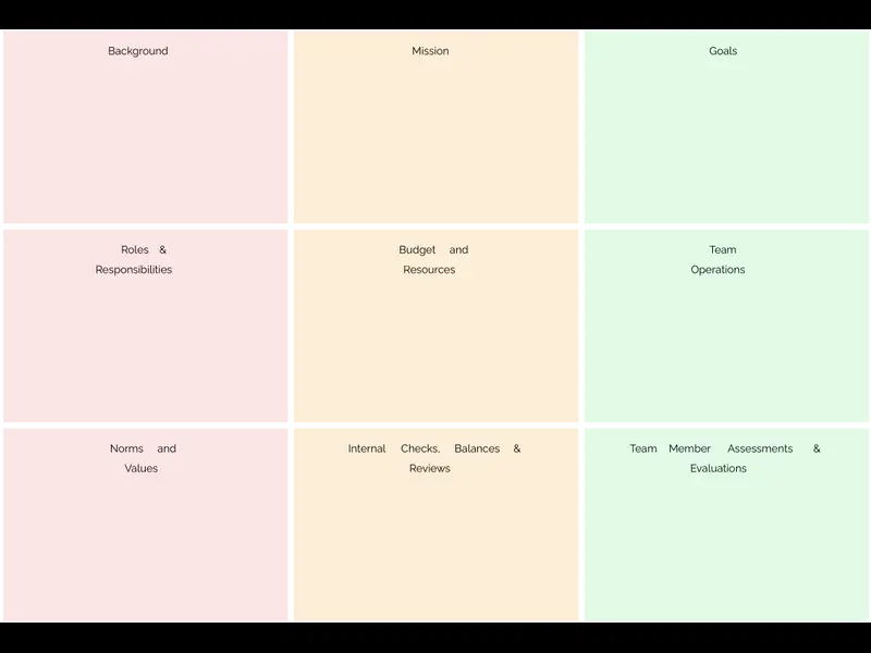 Snapshot of Team Charter Template
