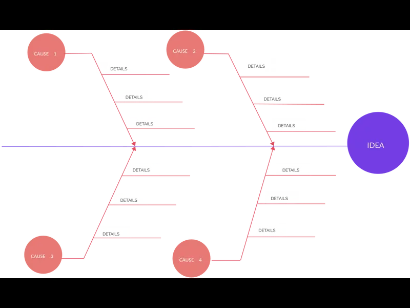 Snapshot of Cause and Effect Diagram for DMAIC