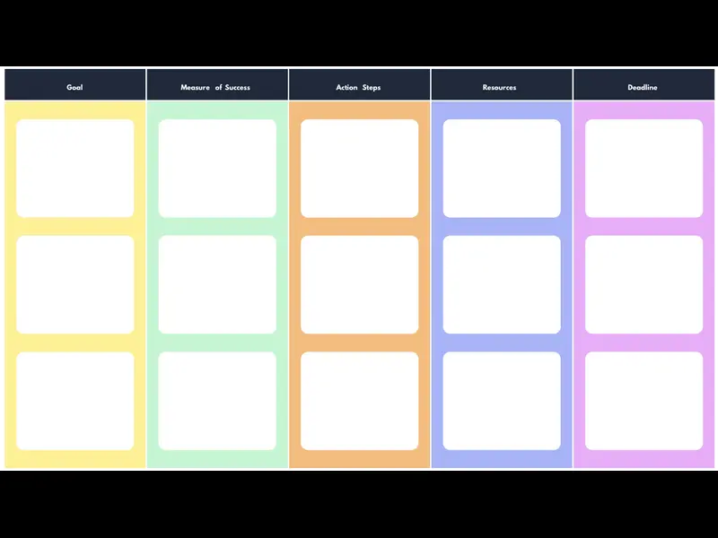 Snapshot of Action Plan for Goal Setting