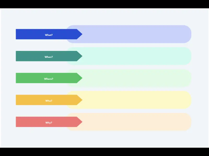 Snapshot of Five Ws Template
