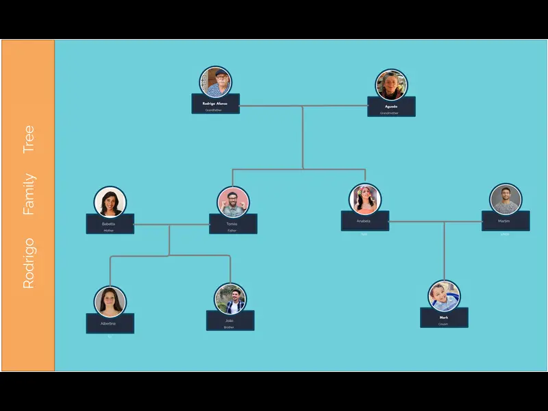 Snapshot of Family Tree Rodrigo