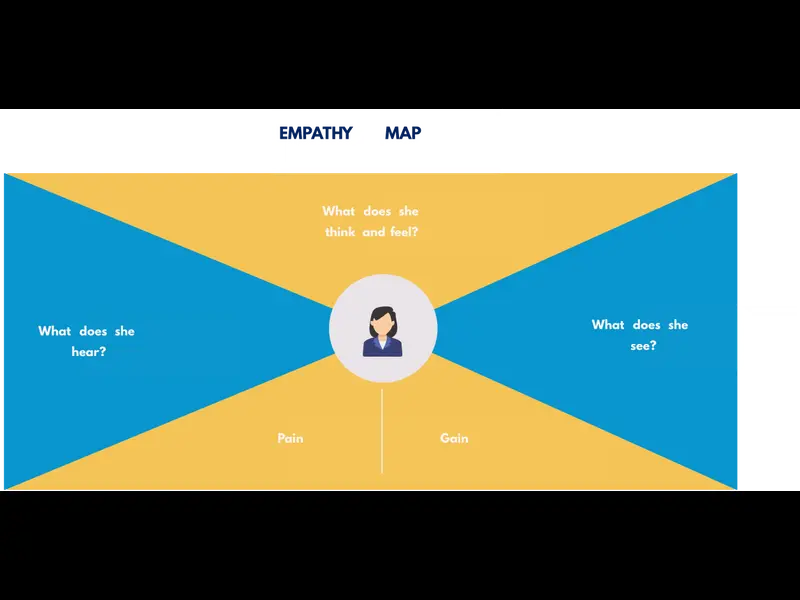 Snapshot of Empathy Map Example