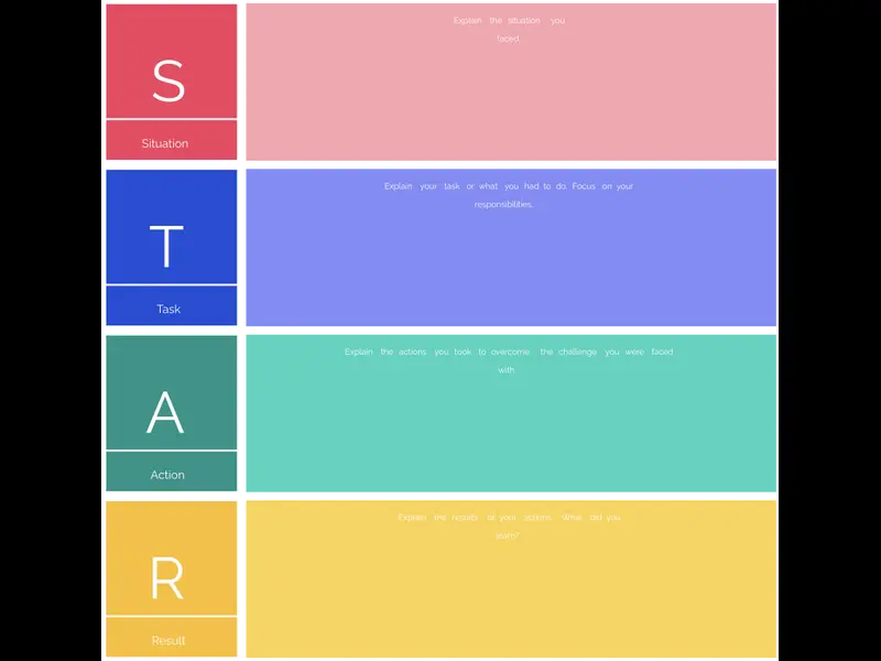 Snapshot of Star Interview Method Template