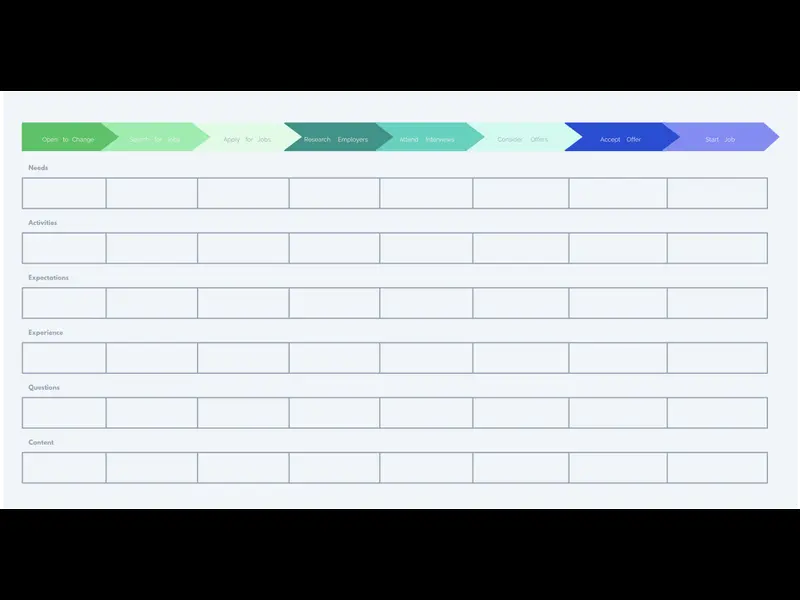 Snapshot of Candidate Journey Map