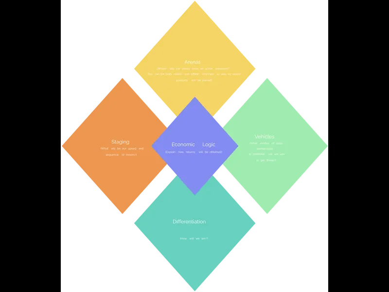 Snapshot of Strategy Diamond