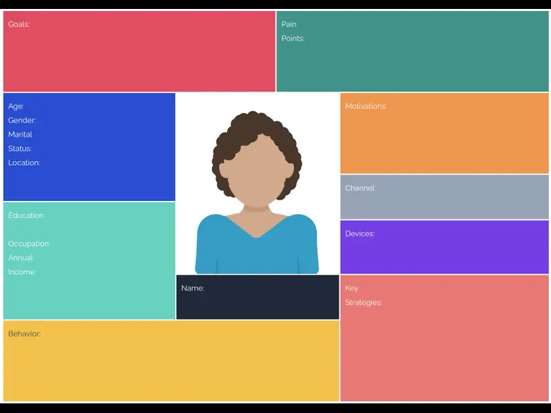 Snapshot of Customer Profile Template