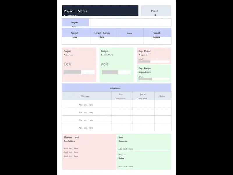 Snapshot of Project Status Summary