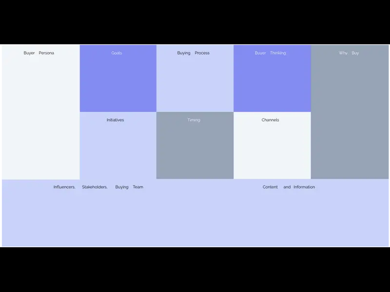 Snapshot of Buyer Persona