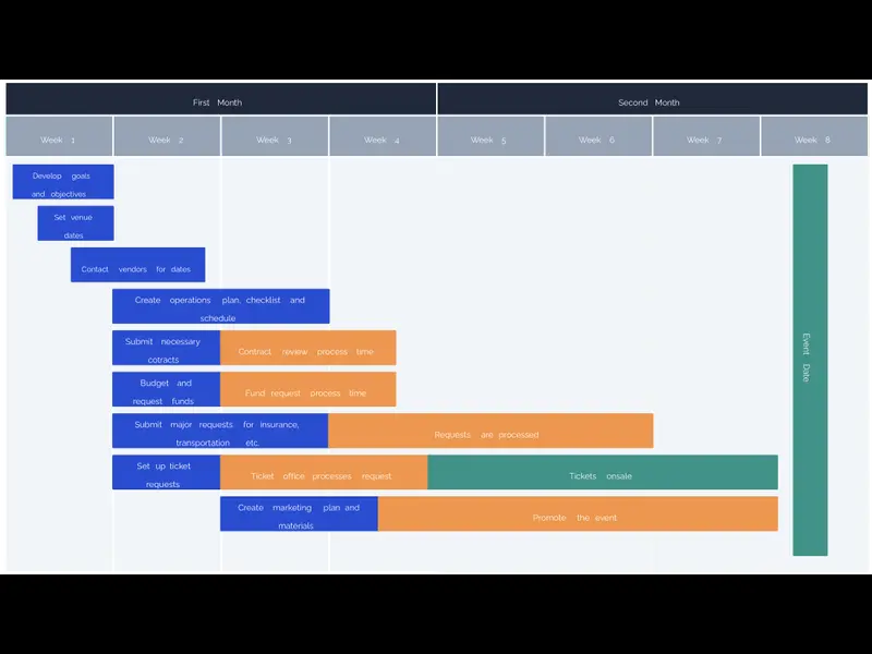 Snapshot of Event Planning Timeline Template