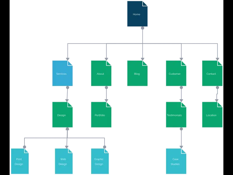Snapshot of Sitemap Template