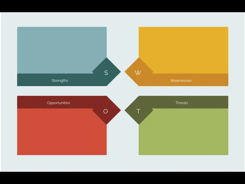 Snapshot of SWOT Analysis for Situation Analysis