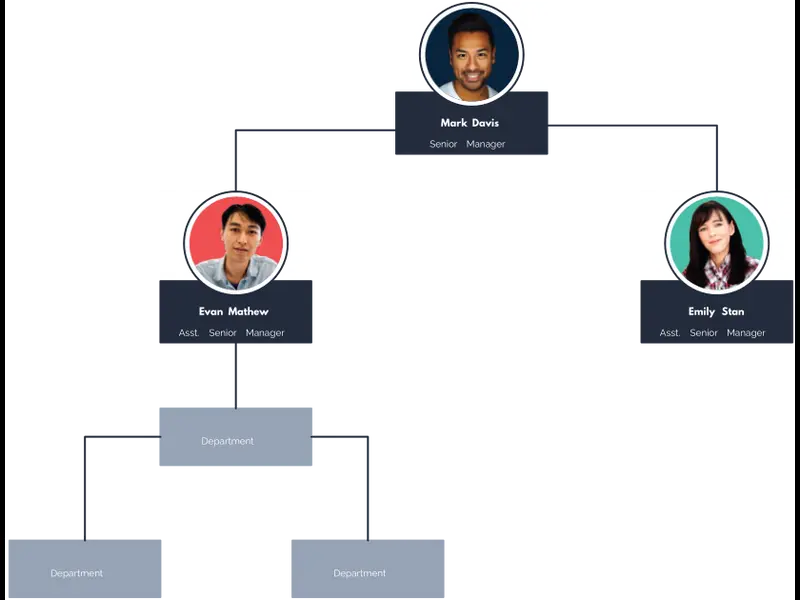 Snapshot of Org Chart Starter Template