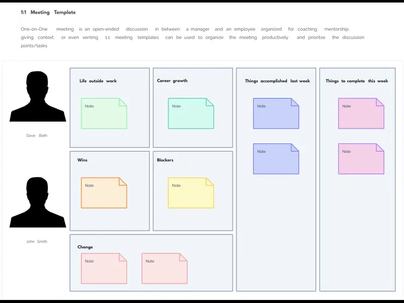 Snapshot of 1:1 Meeting Template