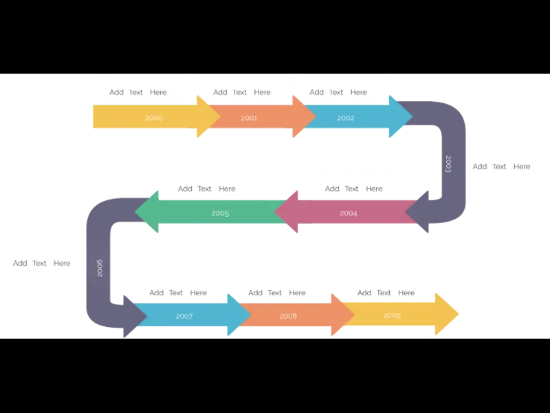 Snapshot of Timeline Example 13