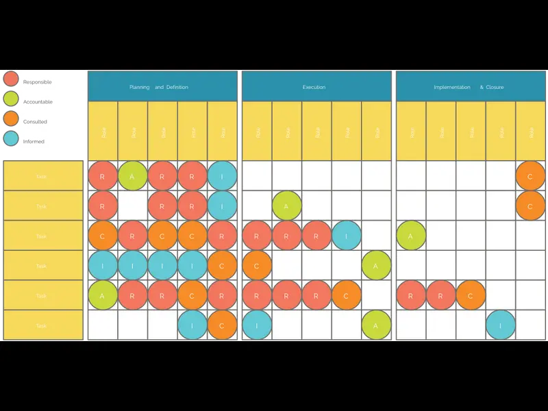 Snapshot of RACI Matrix Template