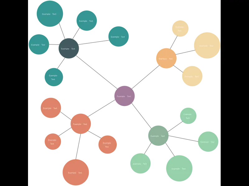 Snapshot of Cluster Chart Example