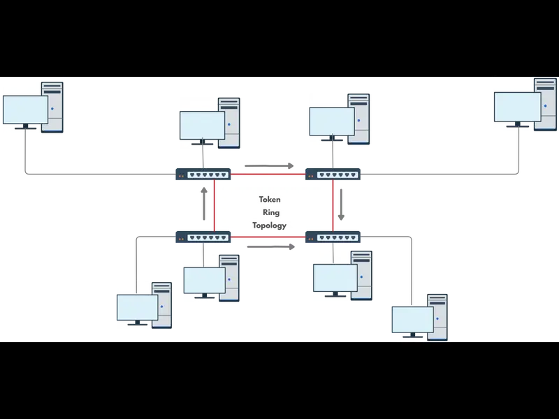 Snapshot of Token Ring Network Diagram Template