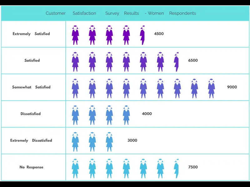 Snapshot of Market Research Pictograph Example