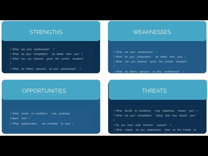 Snapshot of SWOT Diagram 3