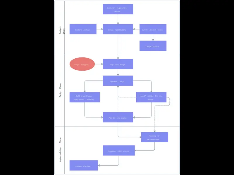 Snapshot of Business Process Reengineering Steps