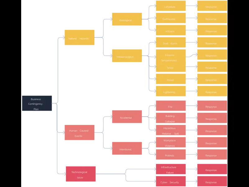 Snapshot of Business Contingency Plan Example