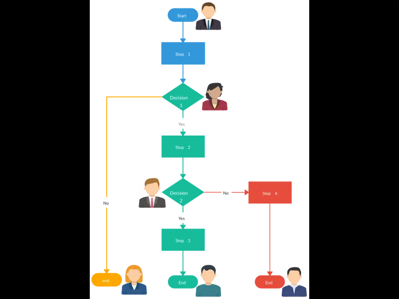 Snapshot of Flowchart Template with Multiple Ends