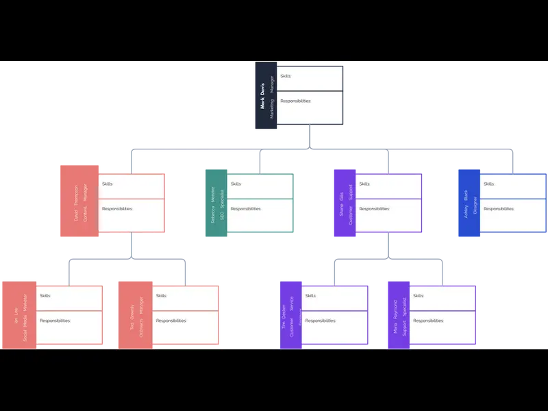 Snapshot of Org Chart Template with Responsibilities